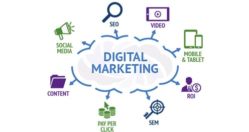 Digital Marketing services| Any Gadget Repair